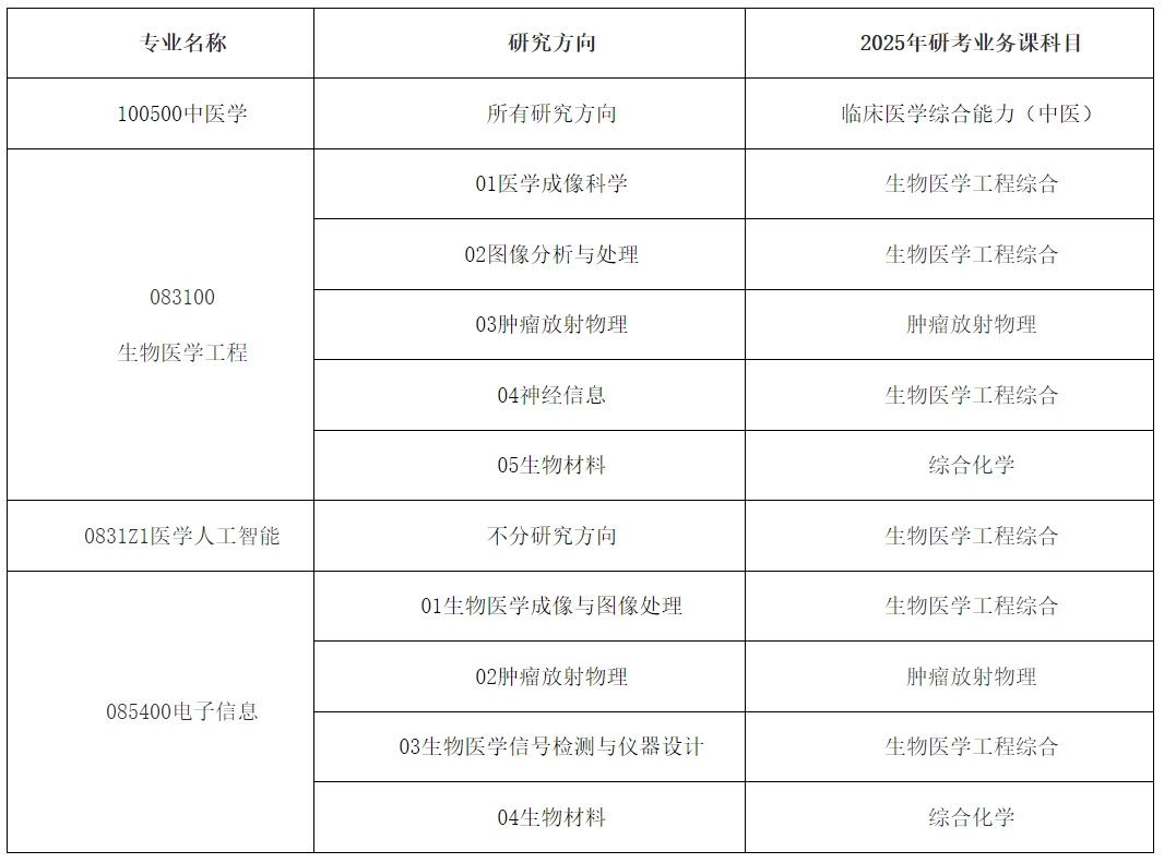 南方医科大学调整2025年硕士研究生招生考试初试科目